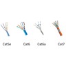 Multipair Category 5E, 6, 6A, 7